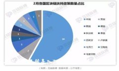 如何在欧易交易所导入T